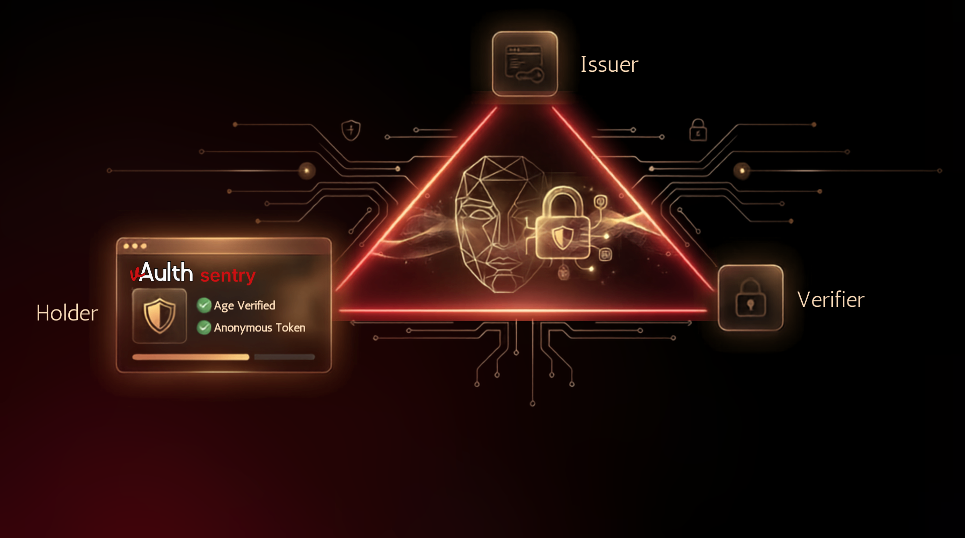 Zero-Knowledge Verification