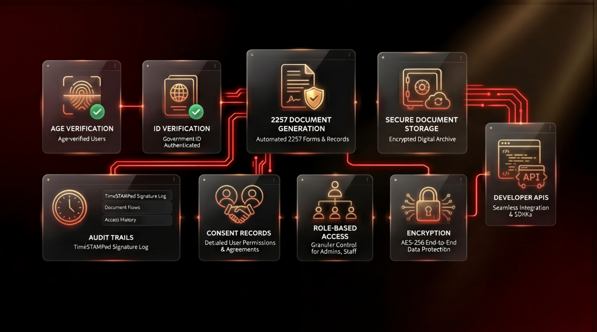 Enterprise-Grade Fully Managed Compliance Solutions